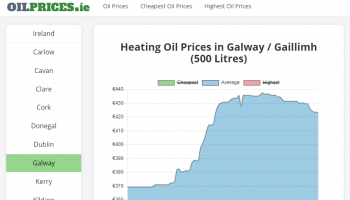 Heating Oil Prices Ireland